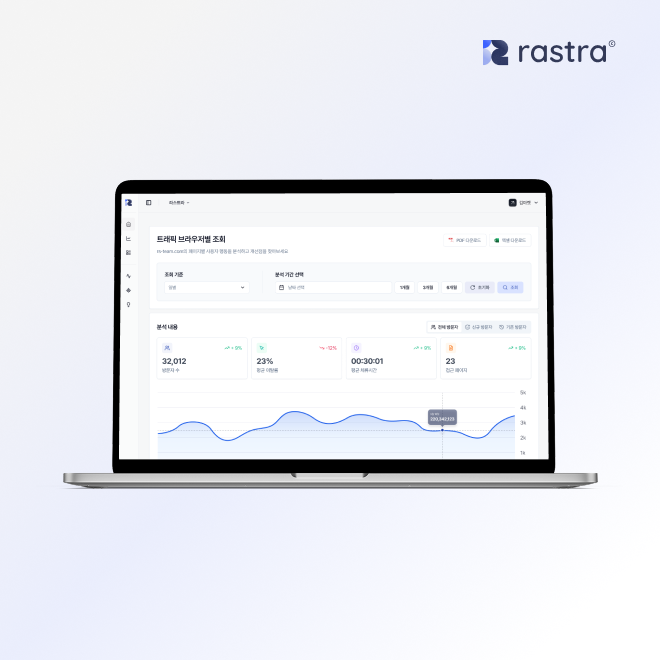 Rastra 웹 분석 대시보드
